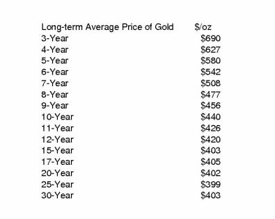 Long-term%20Average%20Price%20of%20Goldx2scaled.jpg