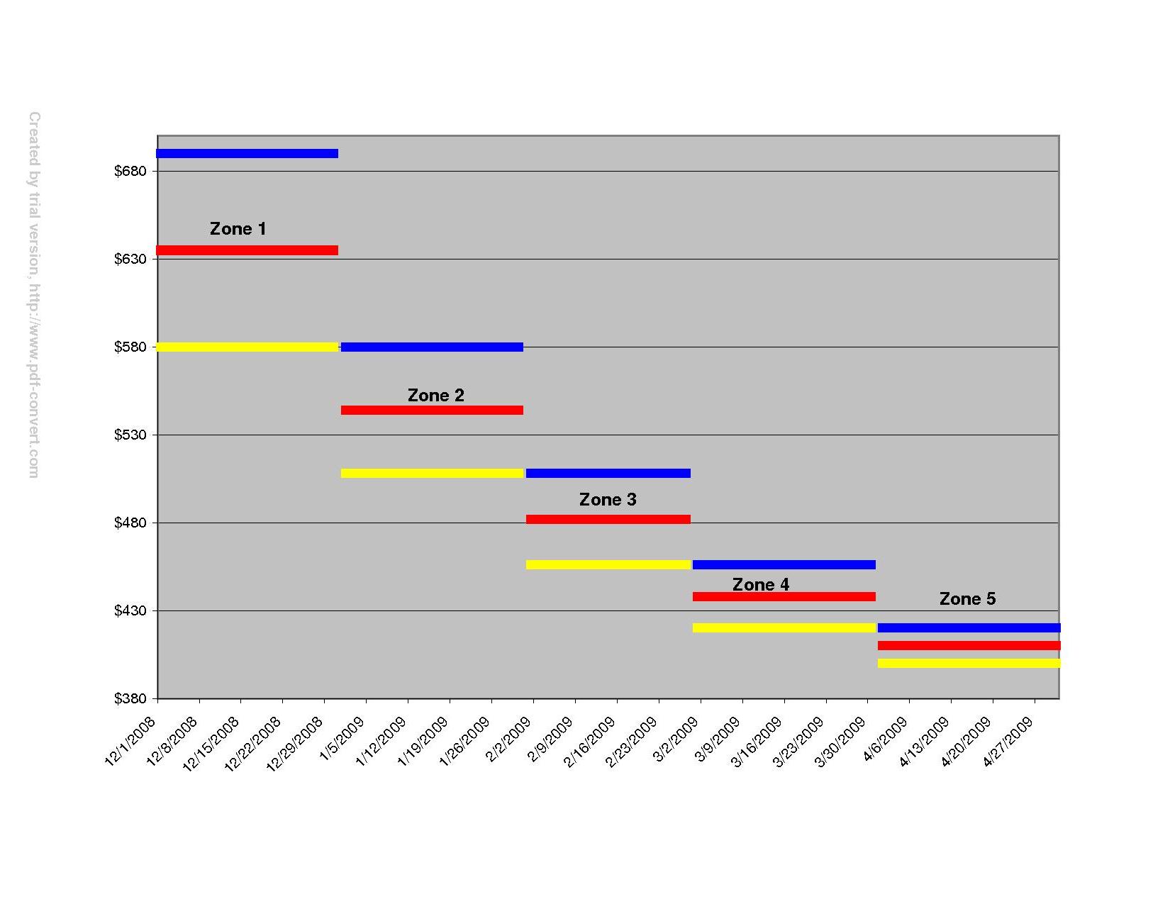 Stablization%20Zones_0001.jpg