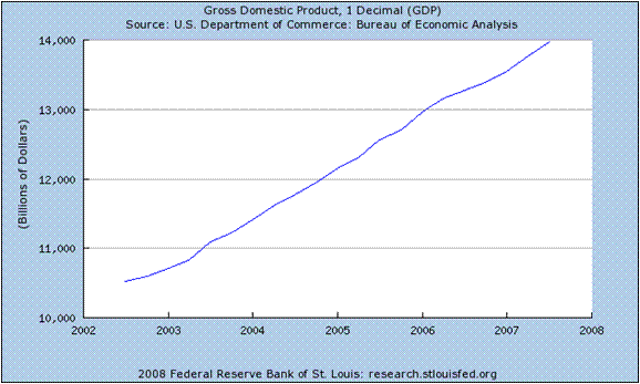 rcm%20chart%20012208.gif